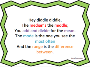SRCCore's tweet photo. A little rhyme to help with maths averages: http://t.co/WpRu36c2Sj