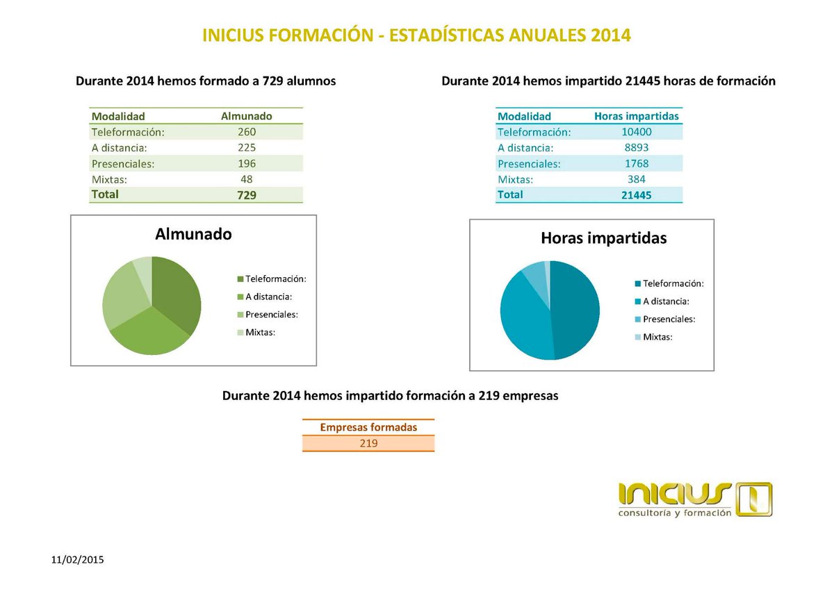 IniciusF's tweet image. ¡Ya tenemos las esadísticas del pasado año 2014! 

Poco a poco, cada día más empresas confían en nosotros. @IniciusF
