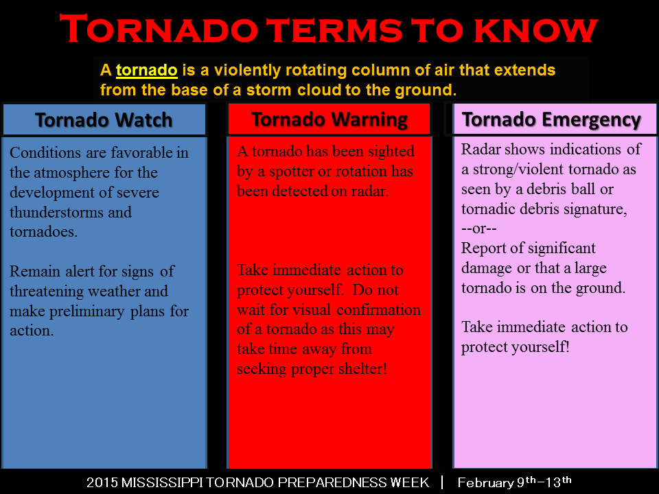 Here are some tornado terms to know when tornadoes are possible. MSPrep