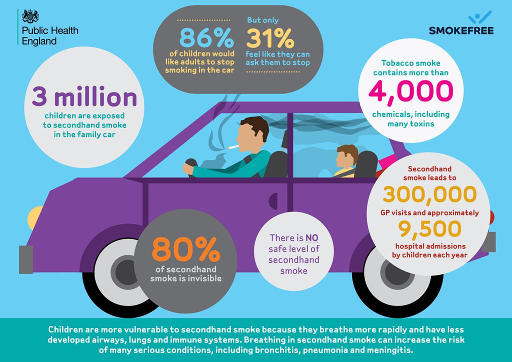 nhssmokefree's tweet photo. New laws make it illegal to smoke in a private vehicle with someone under 18 years old present. #brakesonsmoking http://t.co/9LYRRYeo9j
