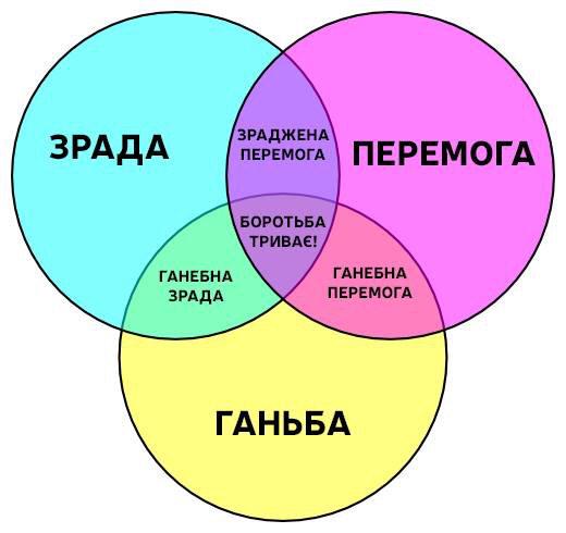 Золотовалютные резервы НБУ в апреле сократились на 3,4% - до $9,6 млрд - Цензор.НЕТ 6272
