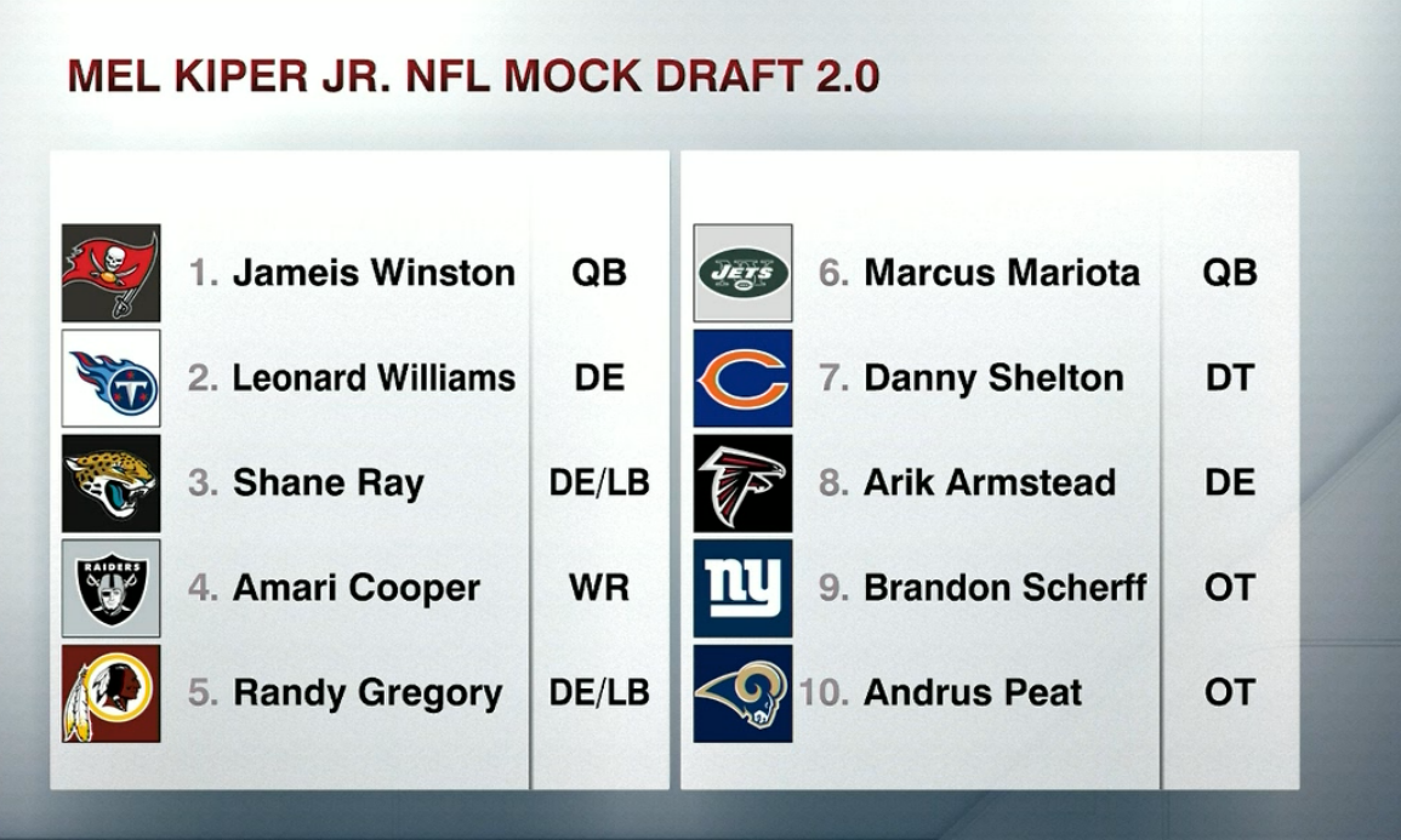 Mel kiper on sale mock draft