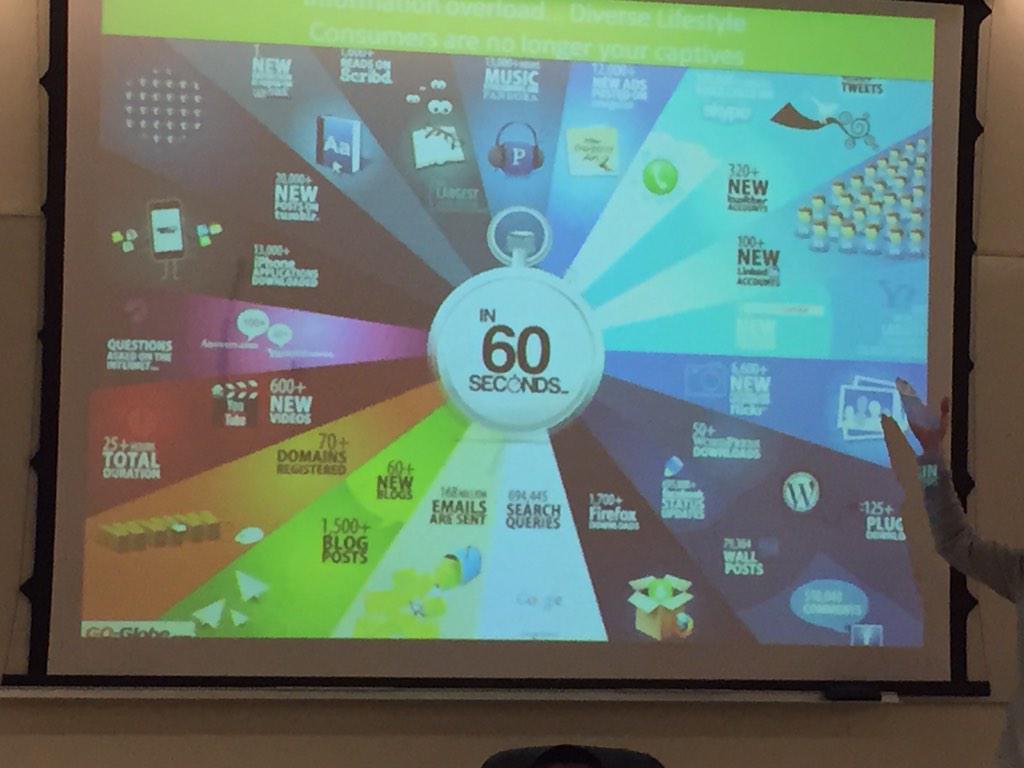 What happens in 60 Seconds #mktg225