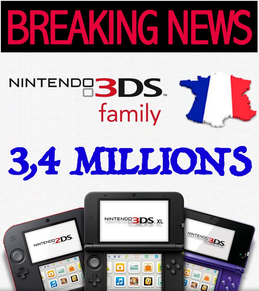 pnintendo's tweet image. Bravo à #Nintendo pour ses 3,4 millions de #3DS vendues en #france à ce jour ! p-nintendo.com/news/nintendo-…
