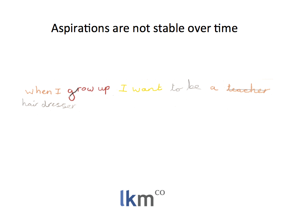 sambaars's tweet photo. Myth no.3 from my #FutureReady15 talk with @Nor_edu today: Aspirations are not stable over time http://t.co/AFqPl1Bmo9