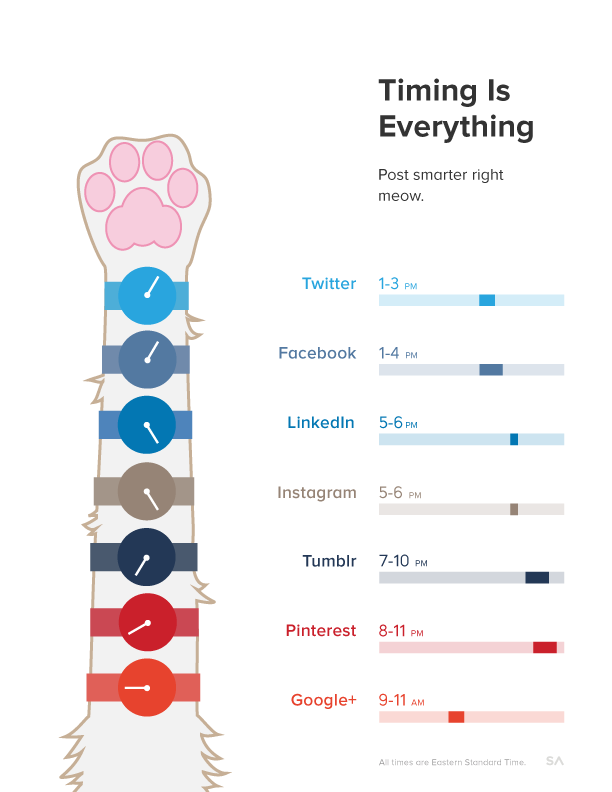 Timing is absolutely everything in #SMM Need an easy Know-How of posting times? Love this Mad Hatter pic #BecclesHour