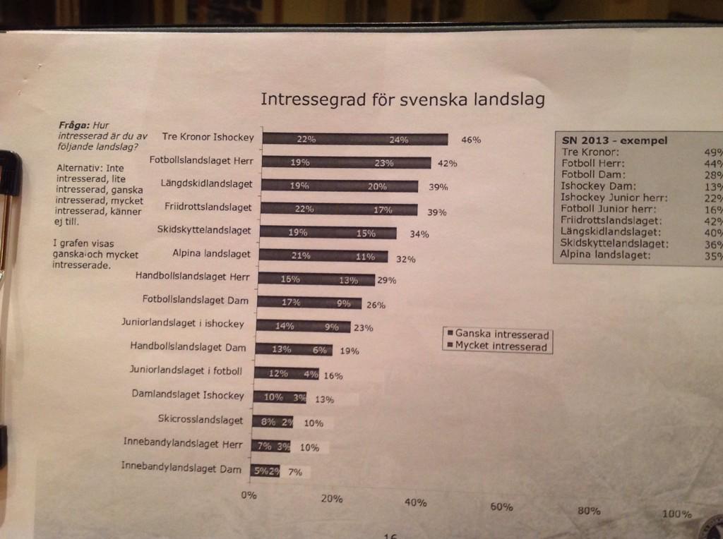 Tommy Boustedt (@tboustedt) on Twitter photo 