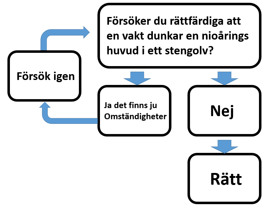 KlaggetNU's tweet photo. Vi gjorde en mindmap. Tack Mikael för idén! #svpol http://t.co/ZzHOnnI4UM