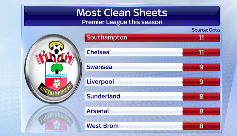 Sky Sports News tweet media