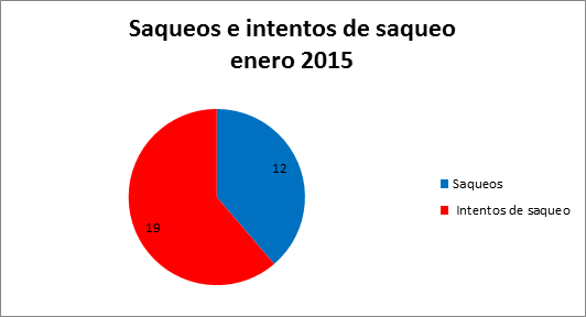 Observatorio de Conflictos tweet media