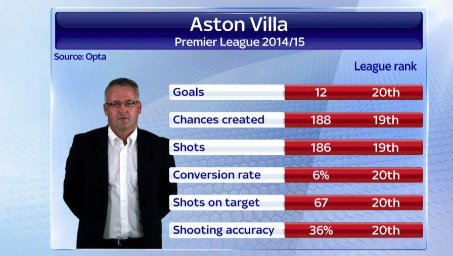 Barbz87's tweet photo. “@SkyFootball: FULL STORY: Aston Villa have sacked Paul Lambert: http://t.co/IQ4Z6RZFYM http://t.co/w5zq2di9vq” 🙈🙊