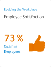 Xerox's tweet image. Your corporate #sustainability program will live or die by your employees: xerox.bz/1zwW0oF #CSR #CSRChat