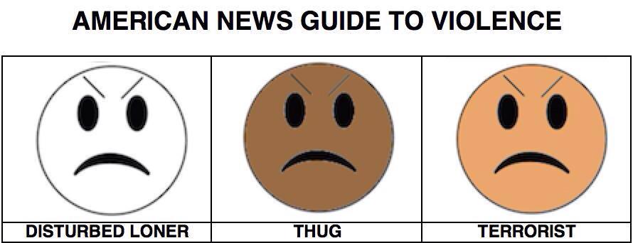 OurAnonMessage's tweet photo. A guide to understand MSM. #ChapelHillShooting http://t.co/TZKsuXFHpV