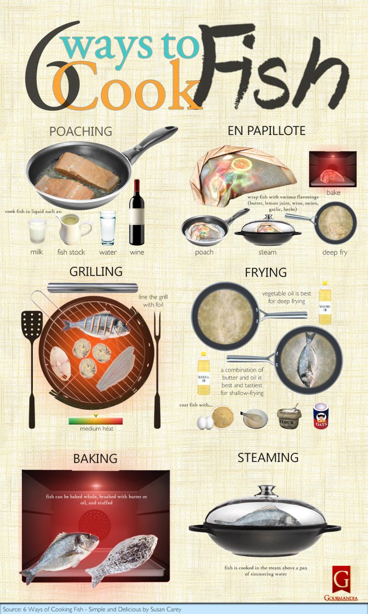 FuelingJMUDukes's tweet image. #LessLegs RT @FuelupNU: Looking of dinner ideas? Try adding fish! Here are 6 different ways to cook it #WinningPlates