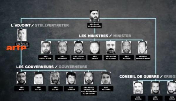 Limportant_fr's tweet photo. Financement de l'Etat islamique: mais que font les banques? http://t.co/Pz6IS60XyJ http://t.co/k95GbT5qyK