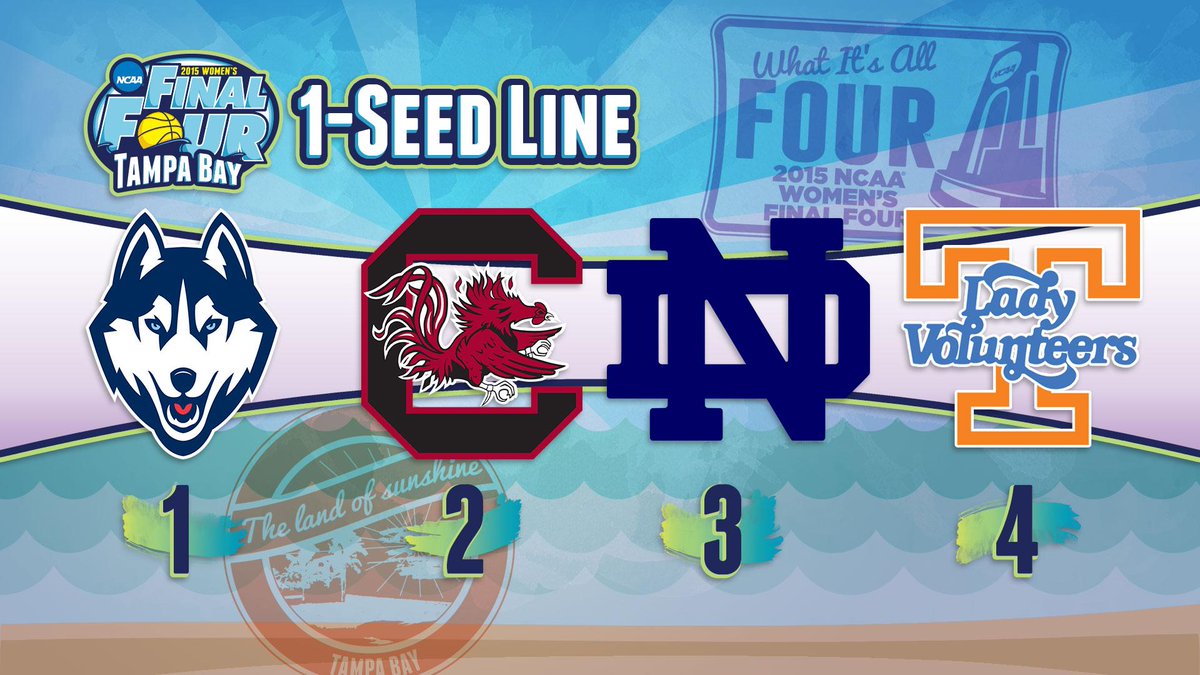 MarchMadnessWBB tweet picture