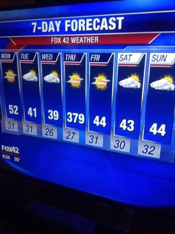 looks like we might die on thursday