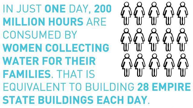 camrynjae2's tweet photo. Why I want to help bring clean water to people...help me help them! @charitywater #TimeIsOpportunity http://t.co/e9TfgfeX7E