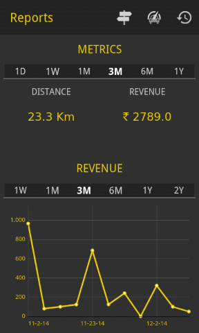 digikab's tweet image. Rolling out the latest version of Digikab (V1.10). 
Features:
* Trip receipts.
* Performance metrics and reports.