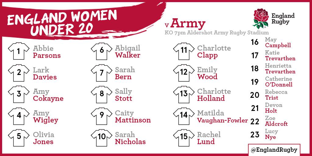 England Women U20 Head Coach Jo Yapp has named her team to take on the Army: ow.ly/IVGST