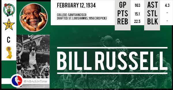 22 boards a game...   Happy Birthday to Bill Russell ! 