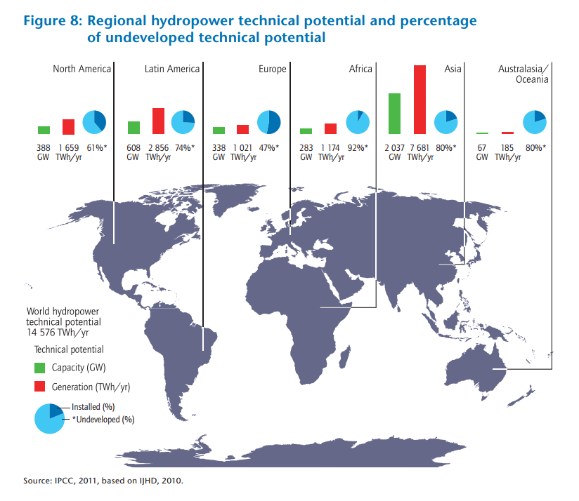 chief ambulance Slippery International Energy Agency on Twitter: "Regional hydropower technical potential & percentage of underdeveloped technical potential http://t.co/6DmEvjtMAW http://t.co/2zpvCrBVod" / Twitter chief ambulance Slippery International Energy Agency on Twitter: "Regional hydropower technical potential & percentage of underdeveloped technical potential http://t.co/6DmEvjtMAW http://t.co/2zpvCrBVod" / Twitter