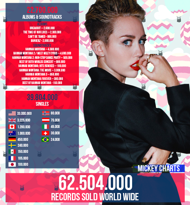 Miley Cyrus Album Charts