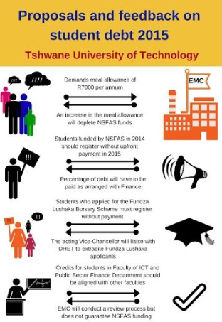 RekordNewspaper's tweet photo. #TUT shuts campuses down indefinitely http://t.co/JwWR876a3f .@Potonsi .@DanielleMariaG http://t.co/euIVikRshq