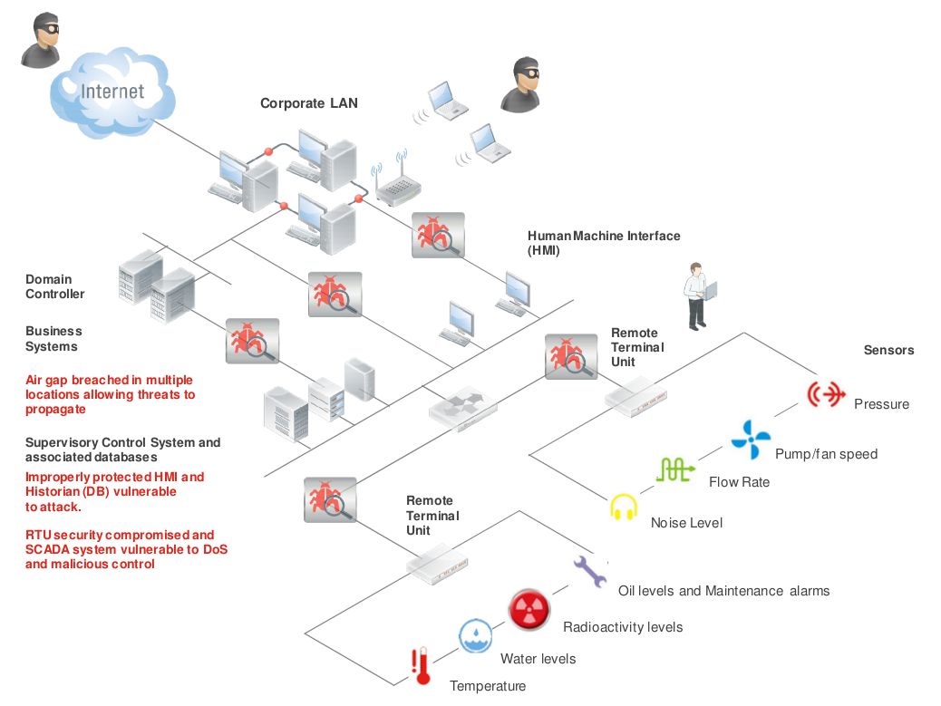 RonCarr2015's tweet photo. https://t.co/TO3IYSZs9w #SCADA #malware #stuxnet #havex https://t.co/LnF3ttMPGh https://t.co/Dfj7wdeiWJ