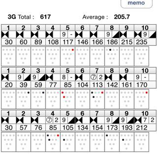 iBowlAlot's tweet photo. 235 170 212 617 Spare game confidence is not so good. At least it's a 6 :) #bowling #Bowling_Scores http://t.co/rU8TGJSqRs