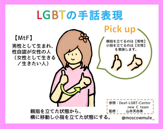 LGBTの手話表現を描かせてもらいました。
【MtF】
監修:@hyakumensou1011. 
