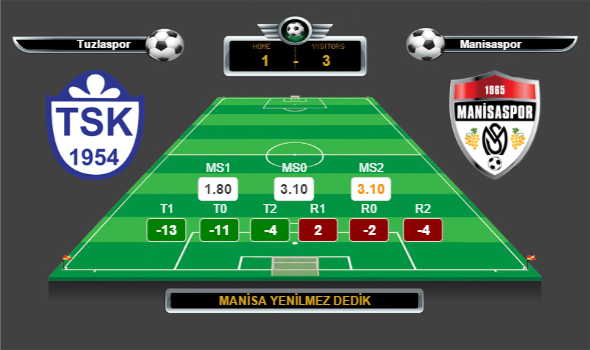 bituyocom's tweet photo. #Manisaspor YENİLMEZ DEDİK http://t.co/SgHe1ZcQ9I #iddaa http://t.co/RFvxBBaq2W