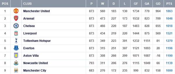 ryantsec's tweet photo. [PIC] Manchester United king of England http://t.co/0RTz7JmlLC