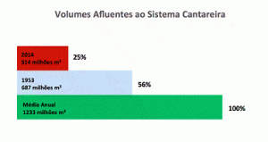 codesolutionWeb's tweet image. Sabesp pede ajuda as empresas para resolver o problema de falta de água em São Paulo dlvr.it/8WZ555