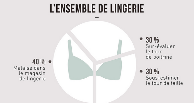 PavillonR's tweet photo. Infographie : 10 graphiques amusants qui déchiffrent les cadeaux de la Saint-Valentin http://t.co/5yA6ambZfy http://t.co/0tNZbjnlEp