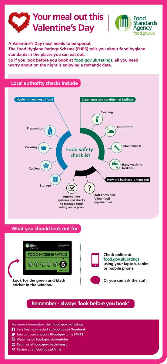 ColeraineBC's tweet photo. Before planning a perfect Valentine’s date, check for food hygiene ratings! Info @ http://t.co/gT5AlsYyoZ @foodgov http://t.co/JJIlAgzbyR