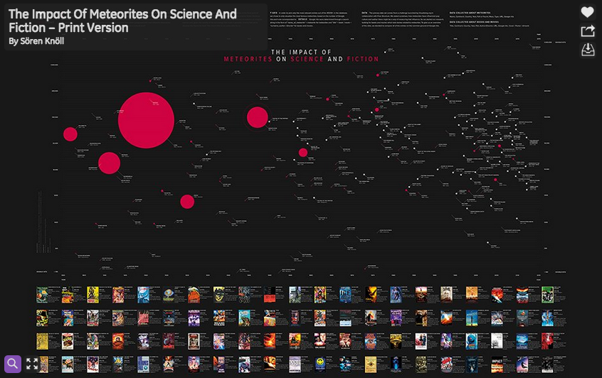 VisualizingOrg's tweet image. The Impact Of Meteorites On Science And Fiction  — by @GeniusKN. invent.ge/1vGNp8e