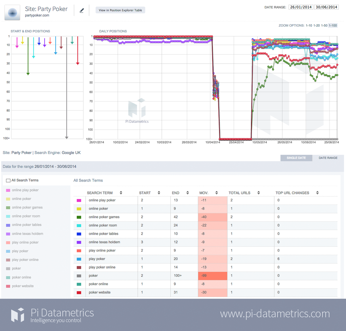 A Google penalty can be painful - can sites ever really recover? ecly.co/16lRO4v #SEO