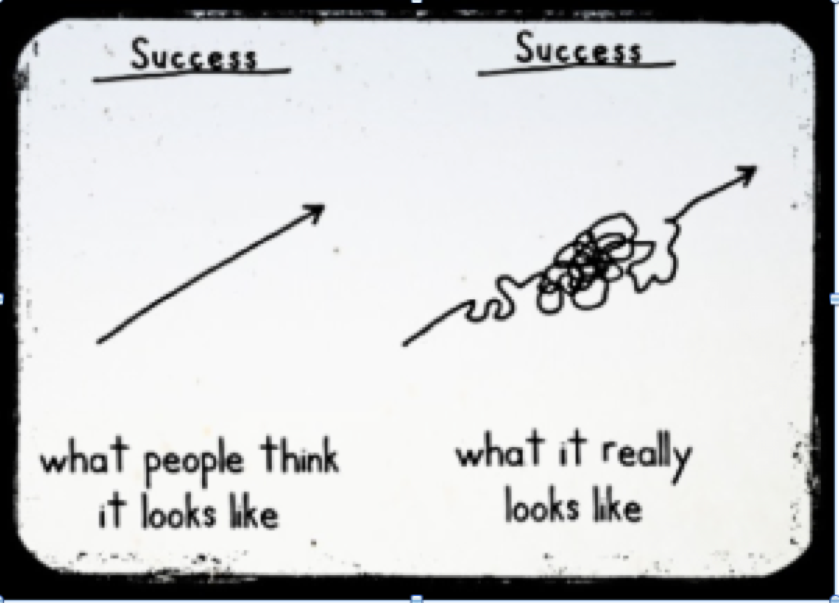 lswilli's tweet photo. #failurewall - from students' discussion board http://t.co/vYLyrMHEqL