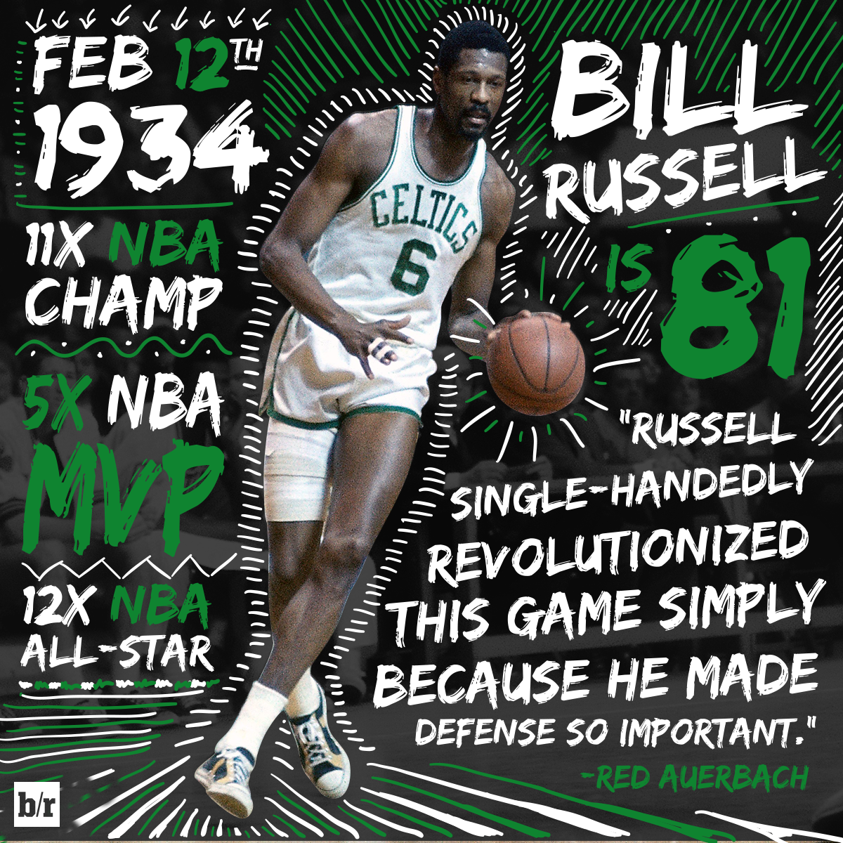 Happy 81st birthday to the great Bill Russell! 