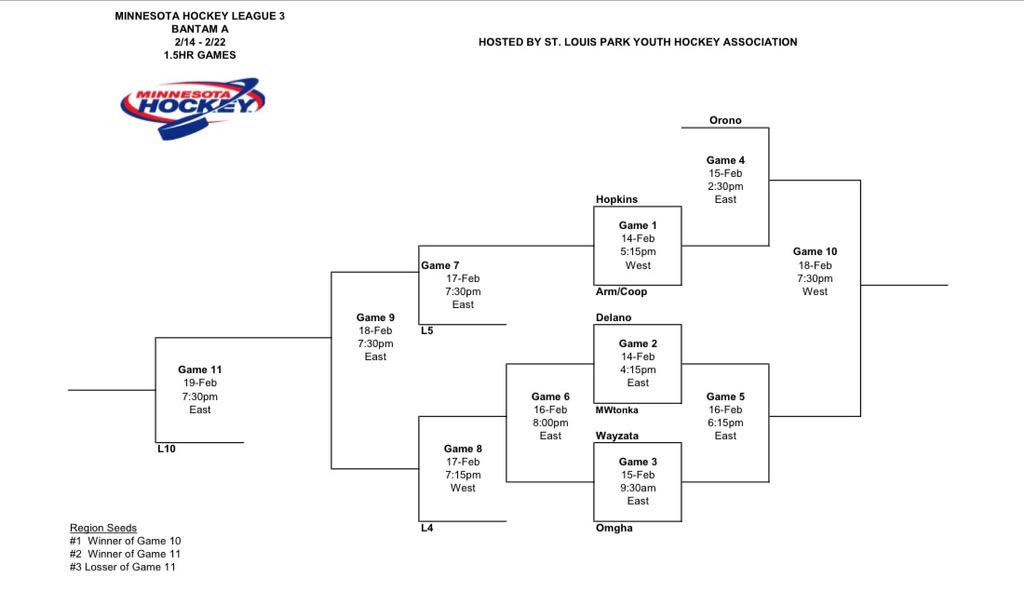 Royals Bantam A tweet media