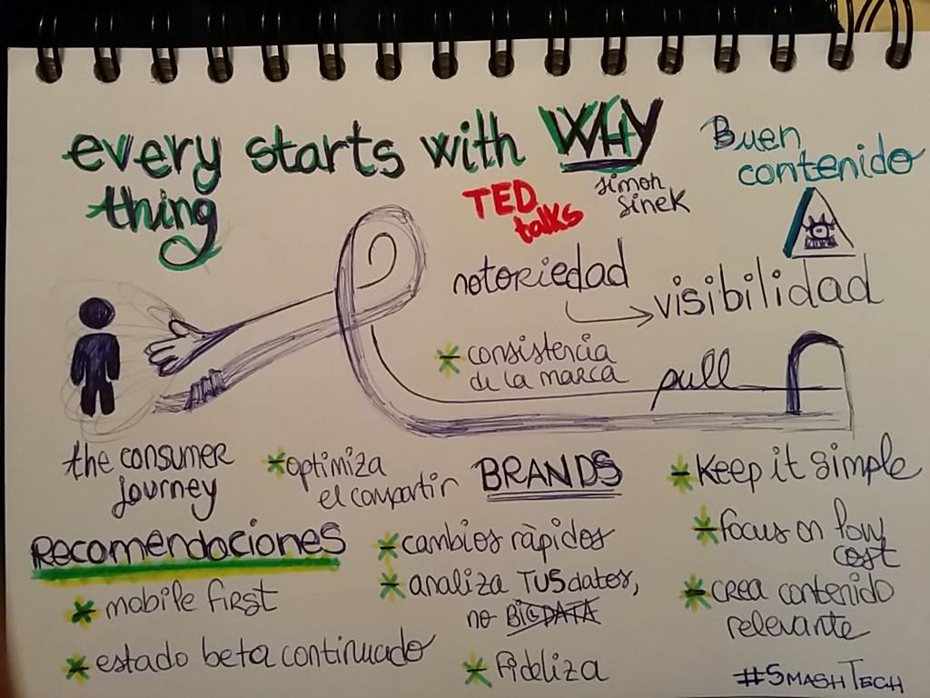 DidacLee's tweet image. Brutal! “@PensamientosDe: Consejos de @enricjove para adaptarse a la era digital #SmashTech. http://t.co/Mdn9mVj4m0”” #fb