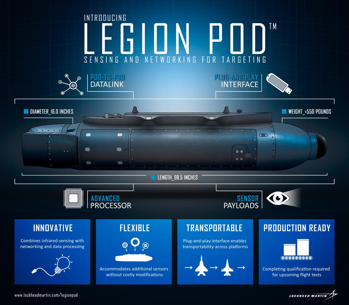 LockheedMartin's tweet image. Learn how #LegionPod is innovative, flexible, transportable and production-ready: lmt.co/1AsrJgg #AWS15