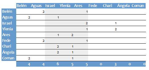 MINUTADO GH VIP 3 13 / 14/ 15/16 /17 /18/19   DE FEBRERO  B9r2LzsIcAAFfbL