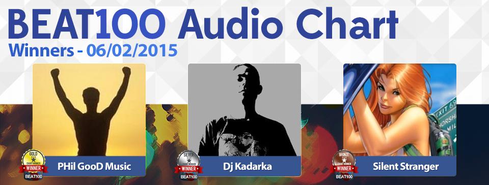 XComposeum's tweet photo. The #MusicAudioChart story is out @PHiL_GooD_cgn #DJKadarka @SilentStranger6 Check it out now! http://t.co/NoNN8QXAqO http://t.co/snUyW7m3Kd