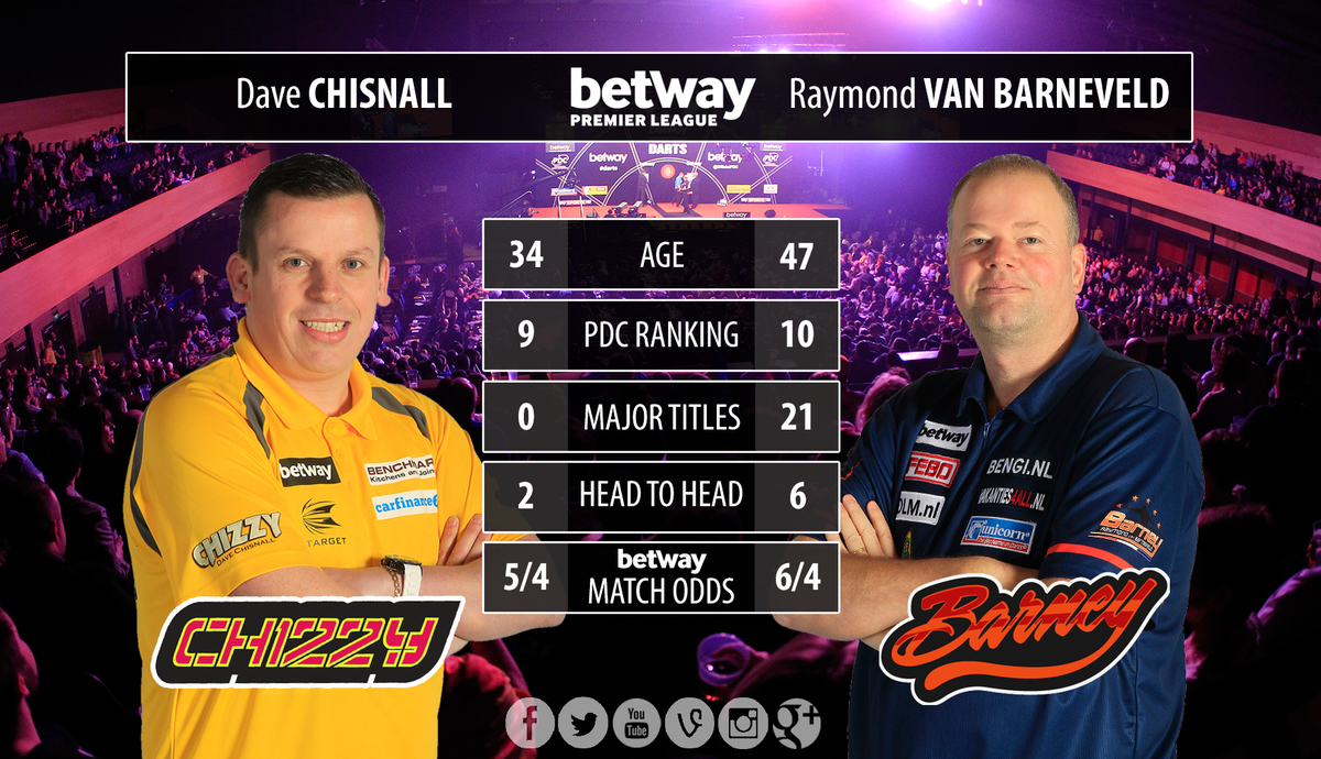 PREDICT: Final game of the night is Chizzy v Barney! Predictions? RT for Raymond, FAV for Dave. #LoveTheDarts