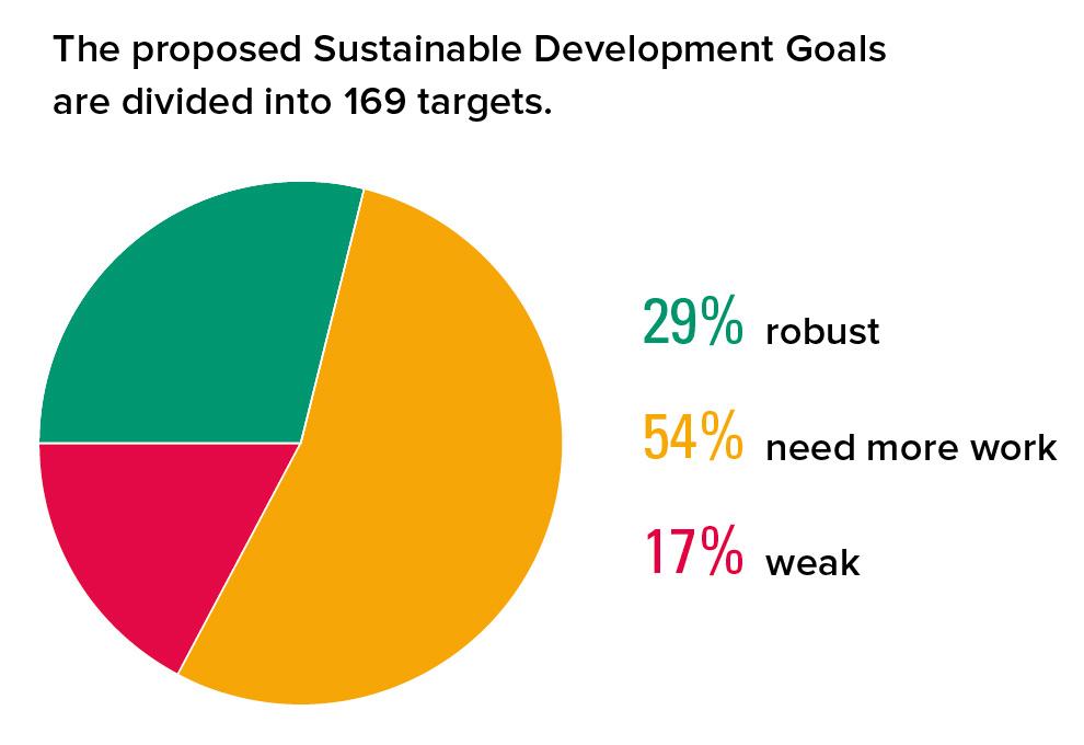 #SDGs rely too much on vague, qualitative language rather than measurable, time-bound targets: bit.ly/SDGsReport