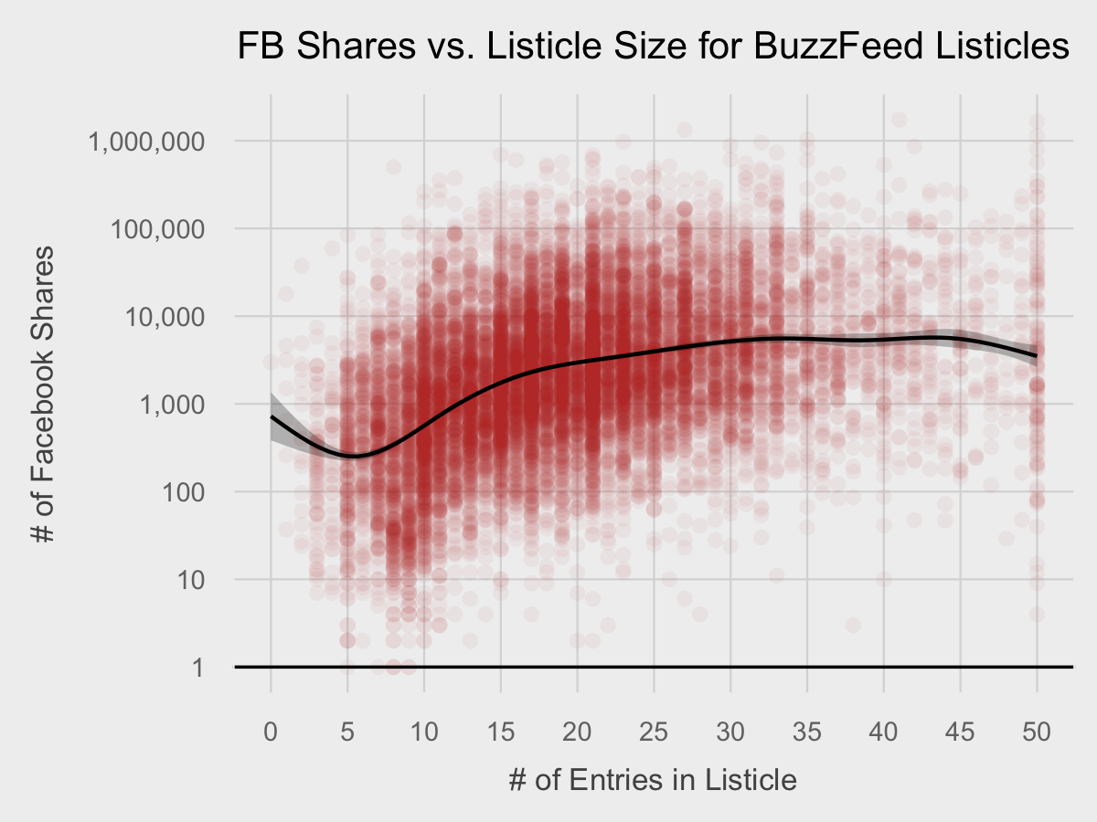 moorejh's tweet photo. #dataviz RT @newsycbot: An Intro on How to Make Beautiful Charts with #Rstats &amp; ggplot2 http://t.co/atUECrWIAK http://t.co/ffNcn4pl76