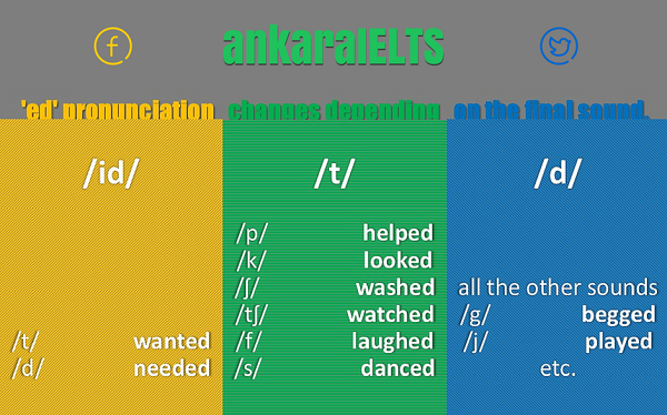 ankaraIELTS's tweet image. #pronunciation #pastsimple #ozelders #Toefl #ielts #ingilizce