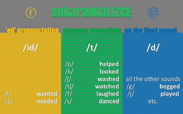 ankaraINGILIZCE's tweet image. #pronunciation #pastsimple #ozelders #Toefl #ielts #ingilizce
